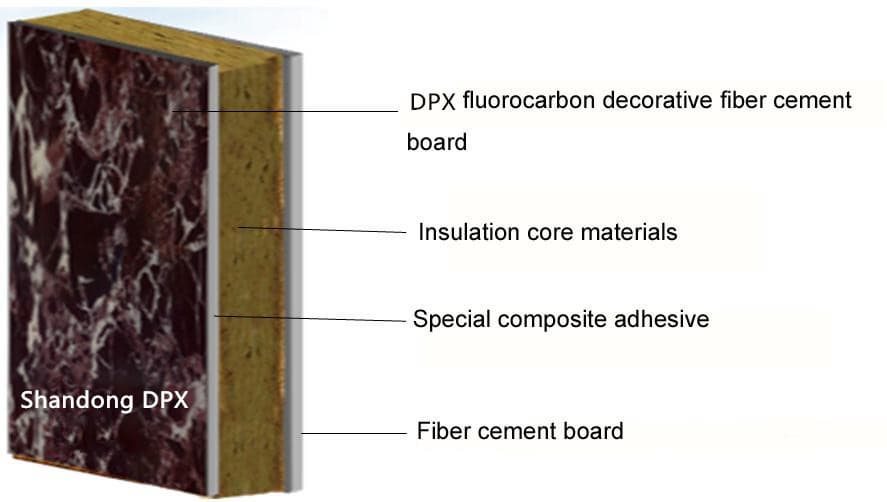 Multifunction High Temperature Insulation Board